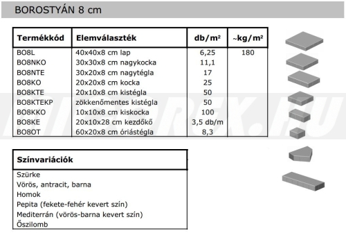 Abeton Viacolor Borostyán térkő 6/8/Kombi alapadatok: