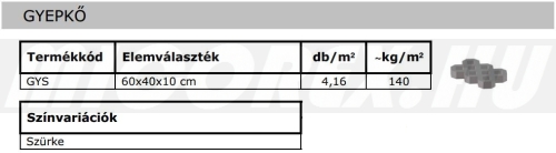 Abeton Viacolor Gyepkő alapadatok: