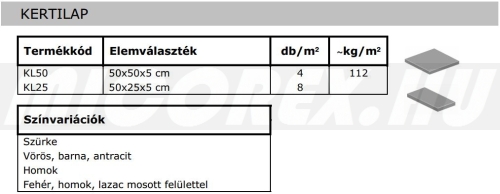 Abeton Viacolor Kertilap alapadatok: