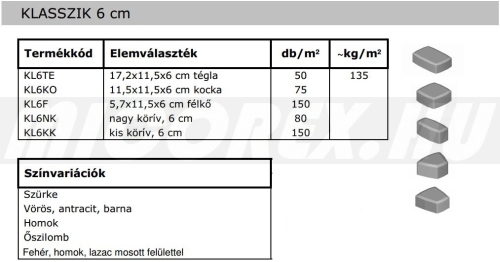 Abeton Viacolor Klasszik térkő alapadatok: