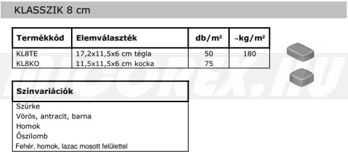 Abeton Viacolor Klasszik térkő alapadatok: