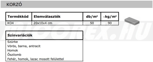 Abeton Viacolor Korzó térkő alapadatok: