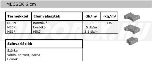 Abeton Viacolor Mecsek térkő 6/8/10 alapadatok: