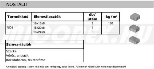 Abeton Viacolor Nostalit térkő alapadatok: