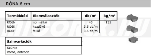 Abeton Viacolor Róna térkő alapadatok: