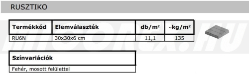 Abeton Viacolor Rusztika térkő alapadatok: