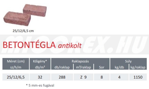 Frühwald antikolt betontégla alapadatok: