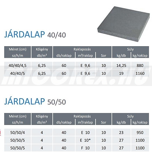 Frühwald Járdalap alapadatok