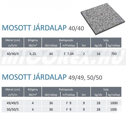 Frühwald mosott járdalap alapadatok: