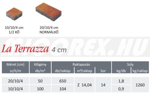 Frühwald La Terrazza térkő