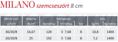 Frühwald Milano szemcseszórt térkő alapadatok:
