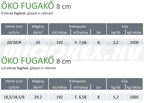 Frühwald Öko fugakő / térkő alapadatok: