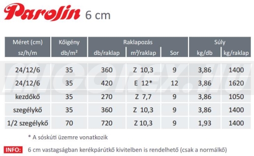 Frühwald Parolin térkő adatok