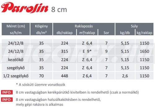 Frühwald Parolin térkő adatok 