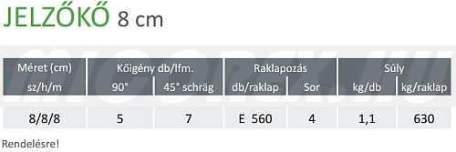 Frühwald Pázsitrácskő / térkő jelzőkő adatok:
