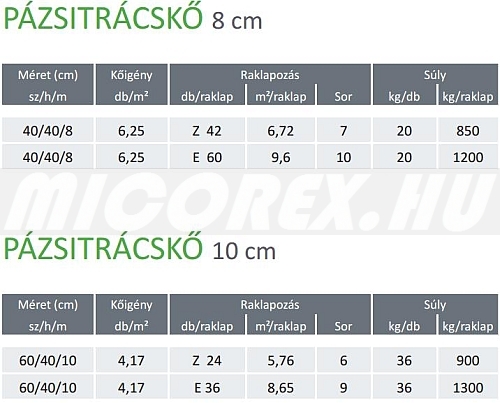 Frühwald Pázsitrácskő / térkő alapadatok táblázat