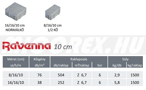 Frühwald Ravenna térkő alapadatok: