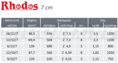 Frühwald Rhodos térkő alapadatok: