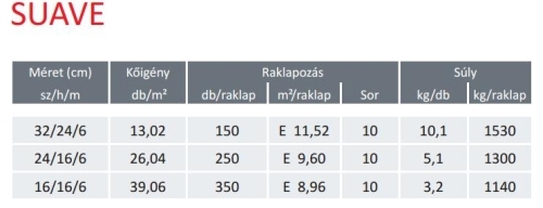 Frühwald Suave térkő jellemzők