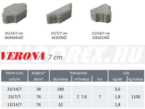 Frühwald Verona térkő alapadatok:
