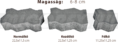 Kavics Beton Frankfurt térkő jellemzői: