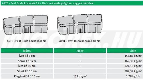 Semmelrock ARTE Pest Buda kockakő méretek: