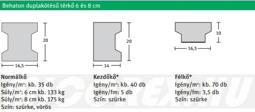 Semmelrock Behaton térkő jellemző adatok