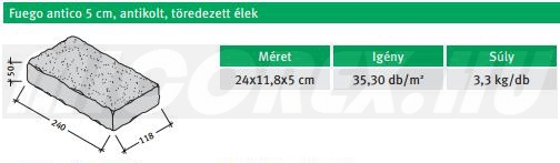 Semmelrock Fuego antico térkő méret adatok: