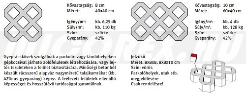 Semmelrock Gyeprácskő méretek: