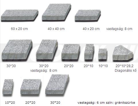 Semmelrock La Linia térkő adatok: