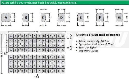 Semmelrock Naturo térkő adatok