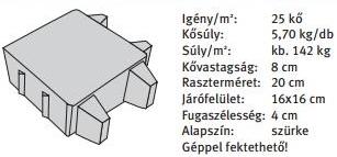 Semmelrock Ökogreen térkő jellemző adatok, méretek