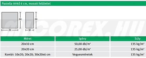 Semmelrock Pastella térkő méretek (vastagság: 6 cm):