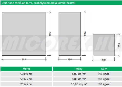 Semmelrock Umbriano térkő jellemző adatok