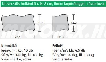 Semmelrock Univerzális hullámkő jellemző méretek: