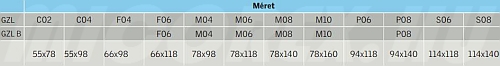 Velux tetőablak GZL, GZLB