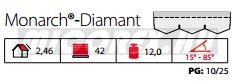 IKO zsindely Monarch Diamant prémium alapadatok:
